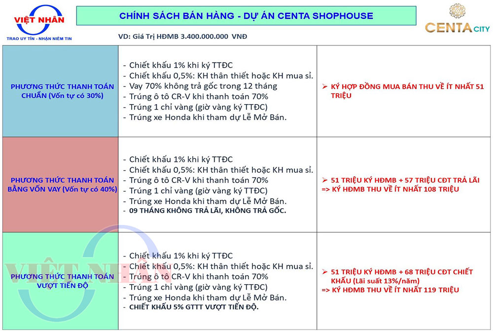 Centa Shophouse Vsip Bắc Ninh